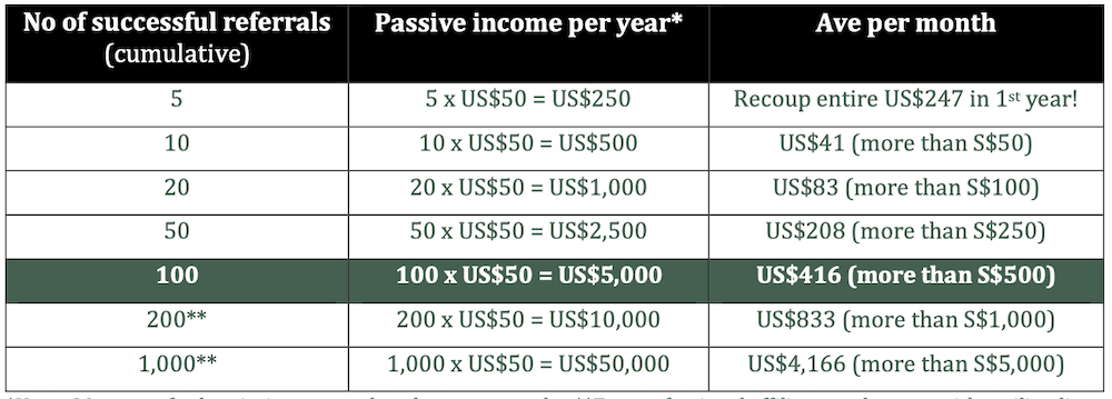 MF6-Advocates-Tiers Different tiers of MF6 affiliate program
